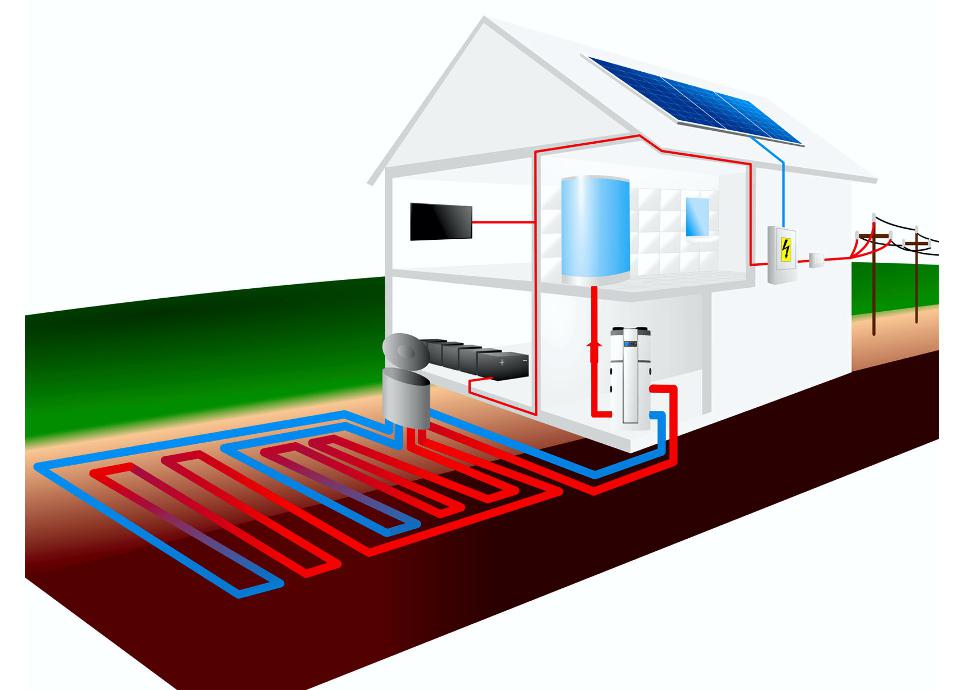 Geothermie-Heizsysteme: Ein ökologischer und effizienter Service für Ihr Zuhause